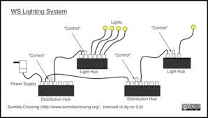 Simple Structure Lighting Review Electrical Structures Sumida Crossing