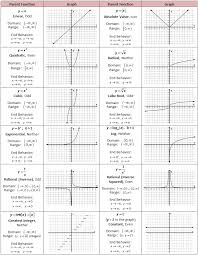 Parent Functions And They Kids Copy Screen 12 On Flowvella