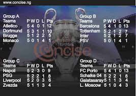 Check champions league 2020/2021 page and find many useful statistics with chart. Champions League Table 2018