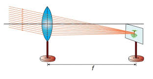 Plane mirrors and convex mirrors only produce virtual images. Determination Of Focal Length Of A Convex Lens Physics Laboratory Practical Experiment