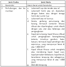 We did not find results for: Rekonsiliasi Fiskal Serta Tujuan Dan Contoh Soal Beserta Jawabannya