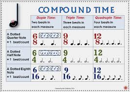 music posters of time signatures music classroom music