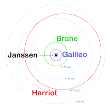 Hey, dear visitor, are you searching for a free fire stylish name to use this name on your free fire gaming character id then you are land in the right place. List Of Proper Names Of Exoplanets Wikipedia