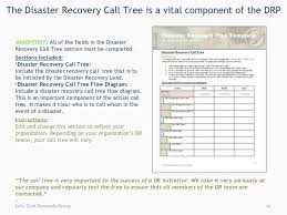 Document The Drp Now