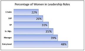 Women in Leadership