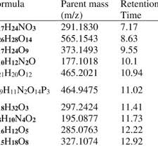 Image result for Xeroderris stuhlmannii