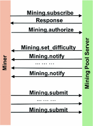 There are ten scrypt mining pools listed on verge's website. A Poisoning Attack Against Cryptocurrency Mining Pools Springerlink