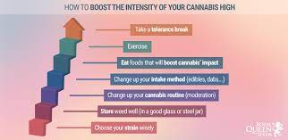 7 Ways To Boost The Intensity Of Your High - Rqs Blog