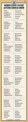 Words That Authors Must Know Writing Words Writing Tips Words