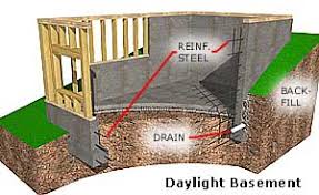 You need to think about building permit, utility, insulation, and other important aspects before building one. Building With Straw Bales On A Steep Slope Strawbale Comstrawbale Com Your Resource For Hands On Workshops How To Videos Plans
