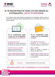 Para ejercer su derecho al voto en estas elecciones, aquellos que deseen elegir gobernadores y diputados en las localidades ya mencionadas deberán contar con una. Voto Extranjero Votoextranjero Twitter