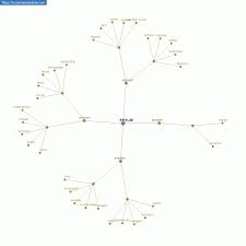 Menjual dan membeli alat untuk sapu lantai suatu keadaan apabila para. Persamaan Kata Sesuai