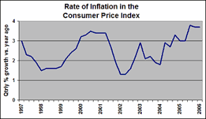 The next inflation update is scheduled for release on august 11 at 8:30 a.m. Raising Interest Rates And Rising Inflation Plastics Technology