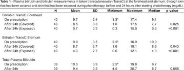 comparative study between plasma and transcutaneous