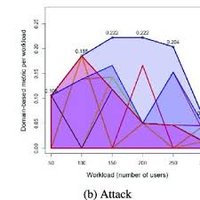 Alice la fin des années trente, les travaux dans le secteur de la mode, est l'avion sur le chemin du retour de brésil. Pdf Scalability Assessment Of Microservice Architecture Deployment Configurations A Domain Based Approach Leveraging Operational Profiles And Load Tests