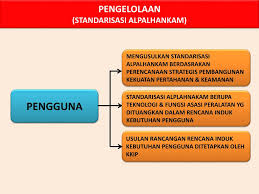 Asasi pengurusan dan strategi pertahanan. Ppt Sosialisasi Rancangan Undang Undang Industri Pertahanan Powerpoint Presentation Id 4172037