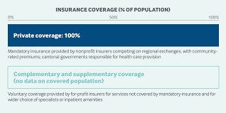 What is an insurance deductible? Switzerland Commonwealth Fund