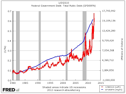 Us Debt By Year Chart Nanoparticles Blog Com