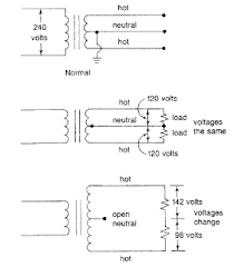 I'll keep a lookout for this, though my truck is not having this issue. Electrical Troubleshooting For 4 General Electrical Problems Electrical2z