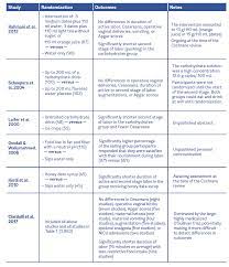 Evidence On Eating And Drinking During Labor Evidence Based Birth