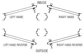 door hand chart elifnakliyat info