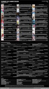 Anime Section Summer 2012 Anime Season Chart Updated