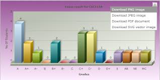 apply javascript fusion chart exporting code to php mysql