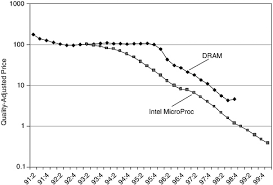 moores law and the economics of semiconductor price trends