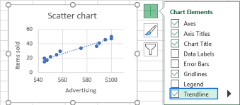 how to add trendline in excel chart