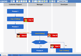 Inquisitive Best Free Flow Chart Free Flow Charting Software