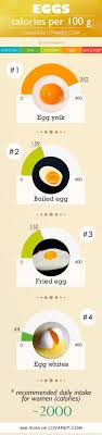 Pin Af Tati Lovandy Pa Let S Count Calories In Eggs Egg Whites And Yolks