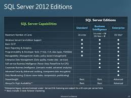 Particular Sql Server 2008 Editions Comparison Chart Sql