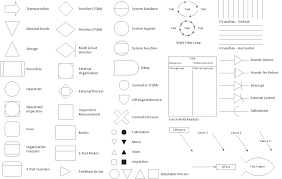 symbols process diagram online charts collection