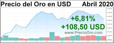 Precio Del Oro En Abril 2020 Sube 6 81