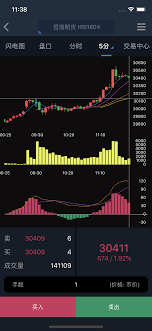 multiple charts cant arrange well issue 249 wuxudong