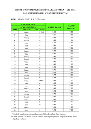 Waktu solat wilayah persekutuan 2018. Jadual Waktu Berbuka Puasa Kuala Lumpur Putrajaya 2021 Dan Imsak