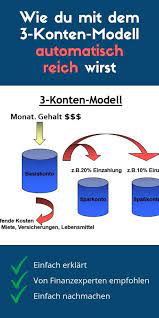 ᐅ so werden sie mit dem 3 konten modell automatisch reich geld sparen ideen geld sparen tipps zum geld sparen