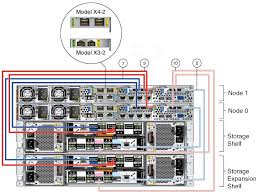 Readying Oracle Database Appliance For Deployment
