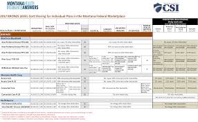 2017 individual health insurance plans for montanans