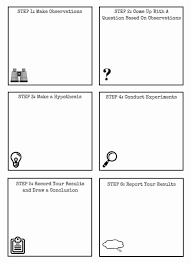 Scientific Method Examples Worksheet Unique Scientific Method For Kids With Examples In 2020 Scientific Method Experiments Free Science Worksheets Scientific Method