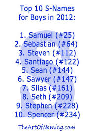 The Art Of Naming Featured Names S Names For Boys Boy Names Baby Names