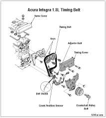 When should i replace the timing belt? Toyota Honda Timing Belts And Chains