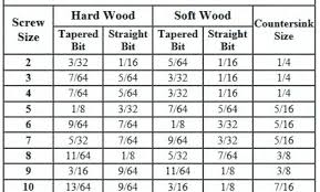 Numbered Drill Bit Chart Insigniashop Co