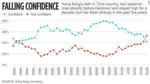 How Hong Kong Remains Distinct From China Cnn