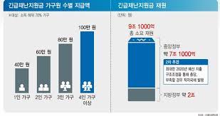 민주당과 정부는 올해 2차 추경의 전체 규모는 33조 원 내외로 마련하기로 했습니다. ì •ì±…ì£¼ê°„ì§€ ê³µê°