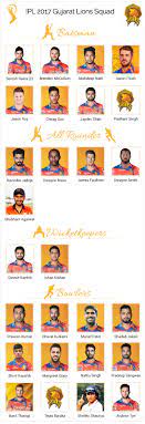 Gujarat lions owner keshav bansal expressed happiness over the fact that the new franchise managed to get experienced and talented players in the squad. Ipl 2017 Team Preview Will Gujarat Lions Roar Louder In Season 10 News Nation English