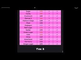 The eternal mm2 is accessible on this page to help you. Mm2 Supreme Value List Last Updated April 8th Youtube