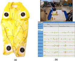 We did not find results for: Automatic Posture And Movement Tracking Of Infants With Wearable Movement Sensors Scientific Reports