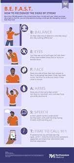 Stroke: B.e. F.a.s.t. | Northwestern Medicine
