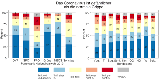 Blog 99 Covid 19 Und Die Normale Grippe Eine Verharmlosende Gleichsetzung